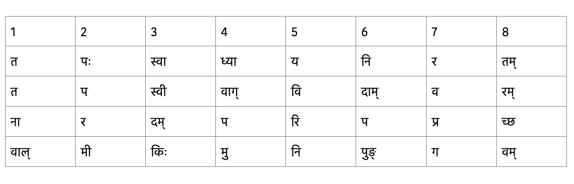 The 32 अक्षर of the first Ramayana śloka, split into 4 padas of 8 aksharas each — the अनुष्टुप् chandas
